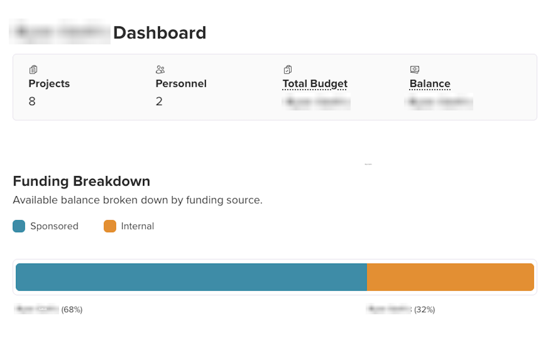 All Projects Summary dashboard