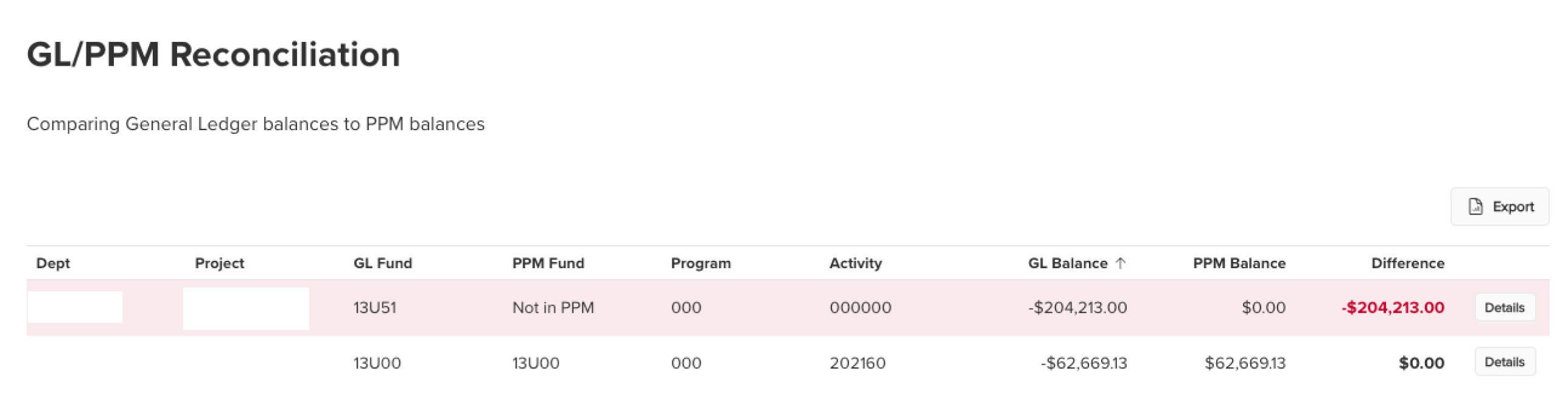 GL/PPM Reconciliation report